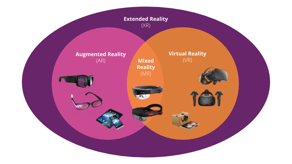 image from eXtending reality with AR and VR - Part 1