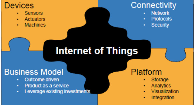 image from IOT 101: A primer on Internet of Things