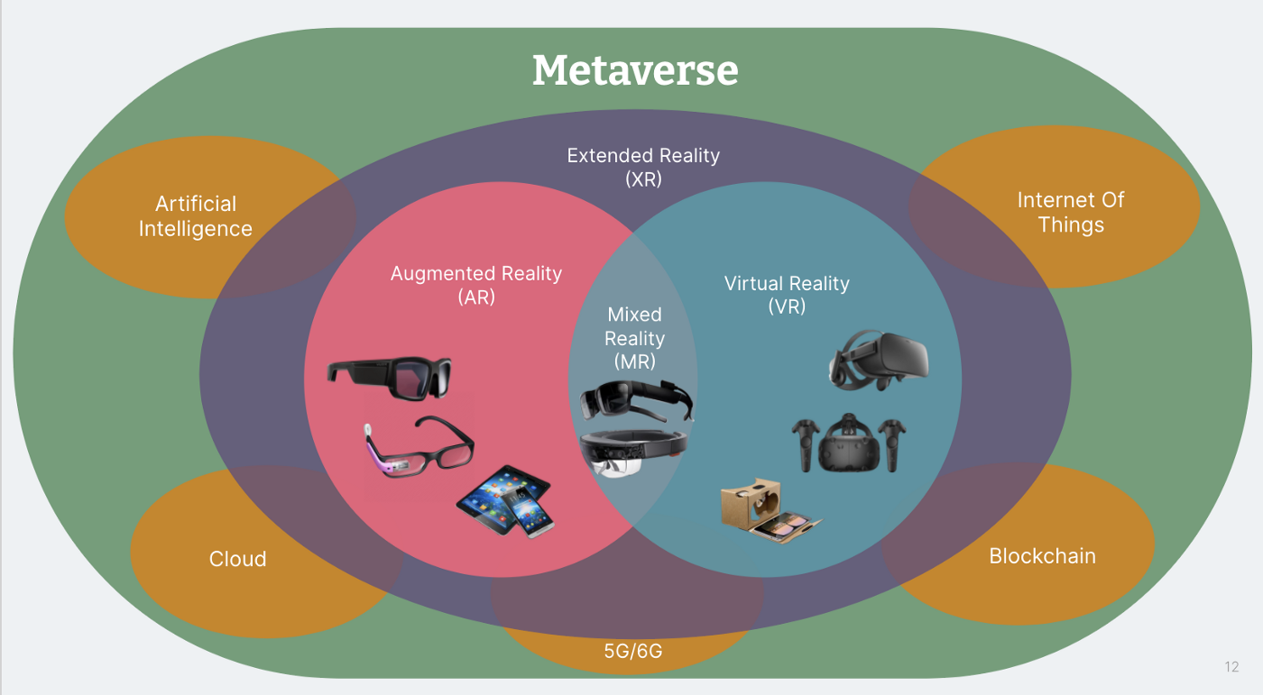image from Metaverse — a technological evolution