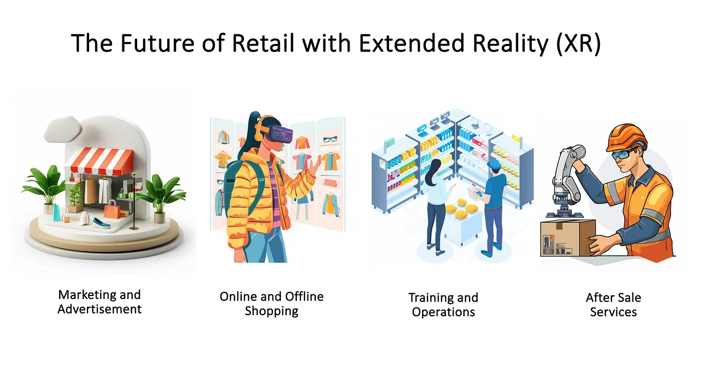 image from The Future of Retail with Extended Reality (XR)